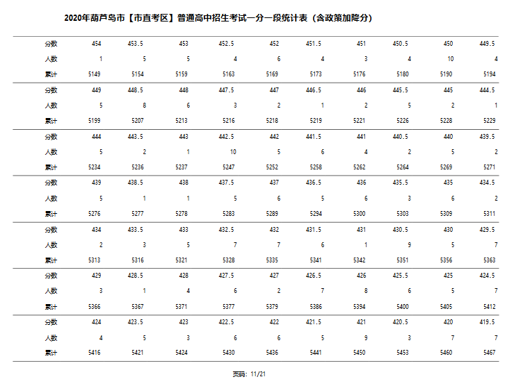 2020年葫芦岛市GDP_葫芦岛市中心医院图片(2)