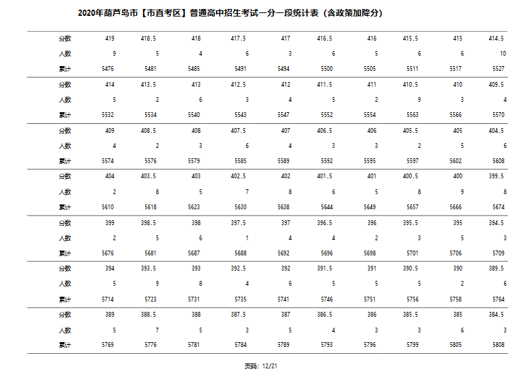 2020葫芦岛gdp_2020葫芦岛街道(3)