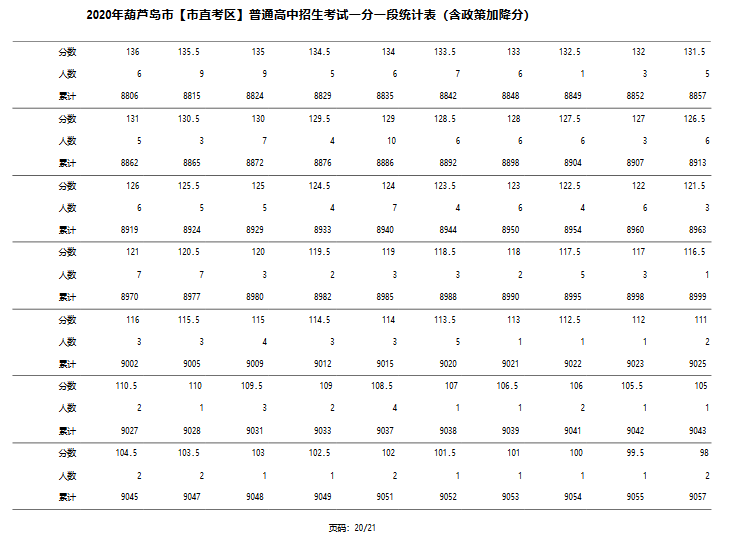 2020年葫芦岛市GDP_葫芦岛市中心医院图片(2)