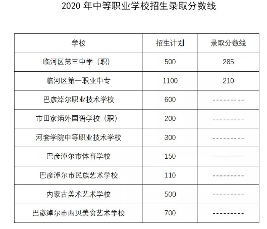 巴彦淖尔市2020年gdp_河套瓜都巴彦淖尔的2020年一季度GDP出炉,在内蒙排名第几