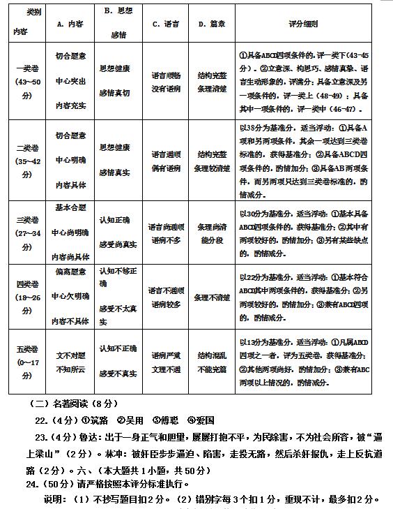 滨海新区2021年gdp