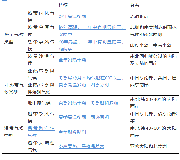 世界人口稀疏区_2021年中考地理世界地理知识总结(1)