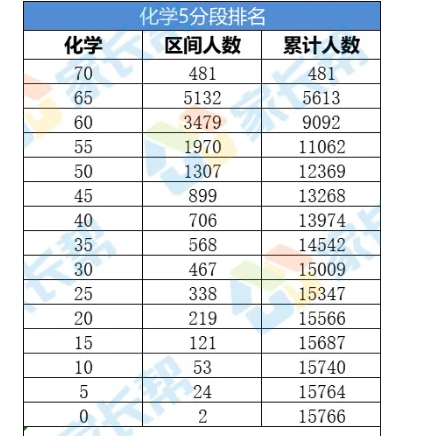 2021年北京海淀区gdp_杭州人口不敌苏州,合肥超南京,深圳人口增量惊人,高达408万 余杭区 无锡 网易订阅