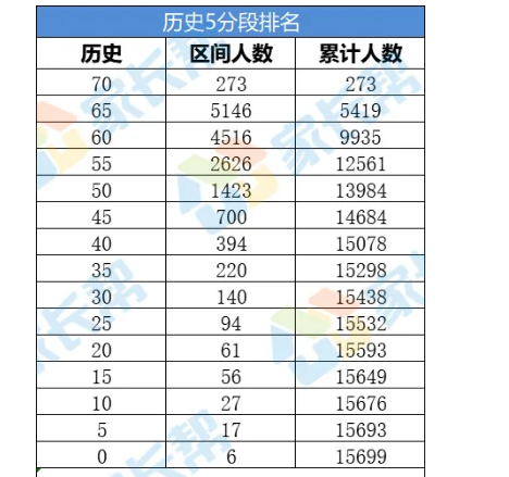 2021年北京海淀区gdp_杭州人口不敌苏州,合肥超南京,深圳人口增量惊人,高达408万 余杭区 无锡 网易订阅