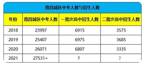 江西中考网(搜索江西中考)