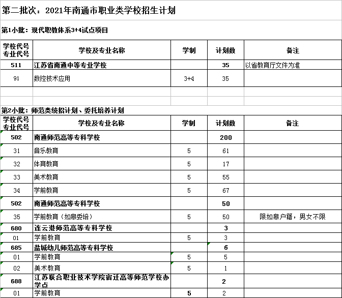 北京有专科的本科大学_本科教学网 北京科技大学_北京可以考本科大学