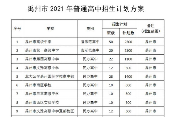2021年河南许昌禹州中考招生计划