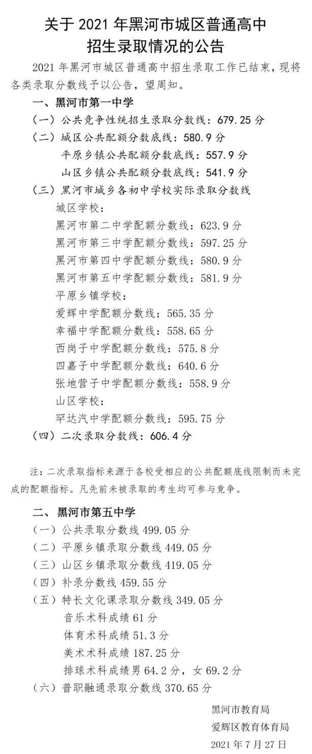 2021黑龍江黑河城區(qū)普高招生錄取分?jǐn)?shù)線公布