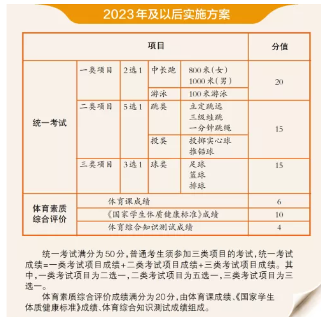 广州中考体育考试项目及标准