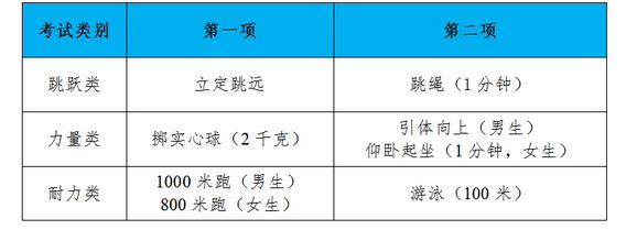 2022杭州中考体育考试项目及时间安排