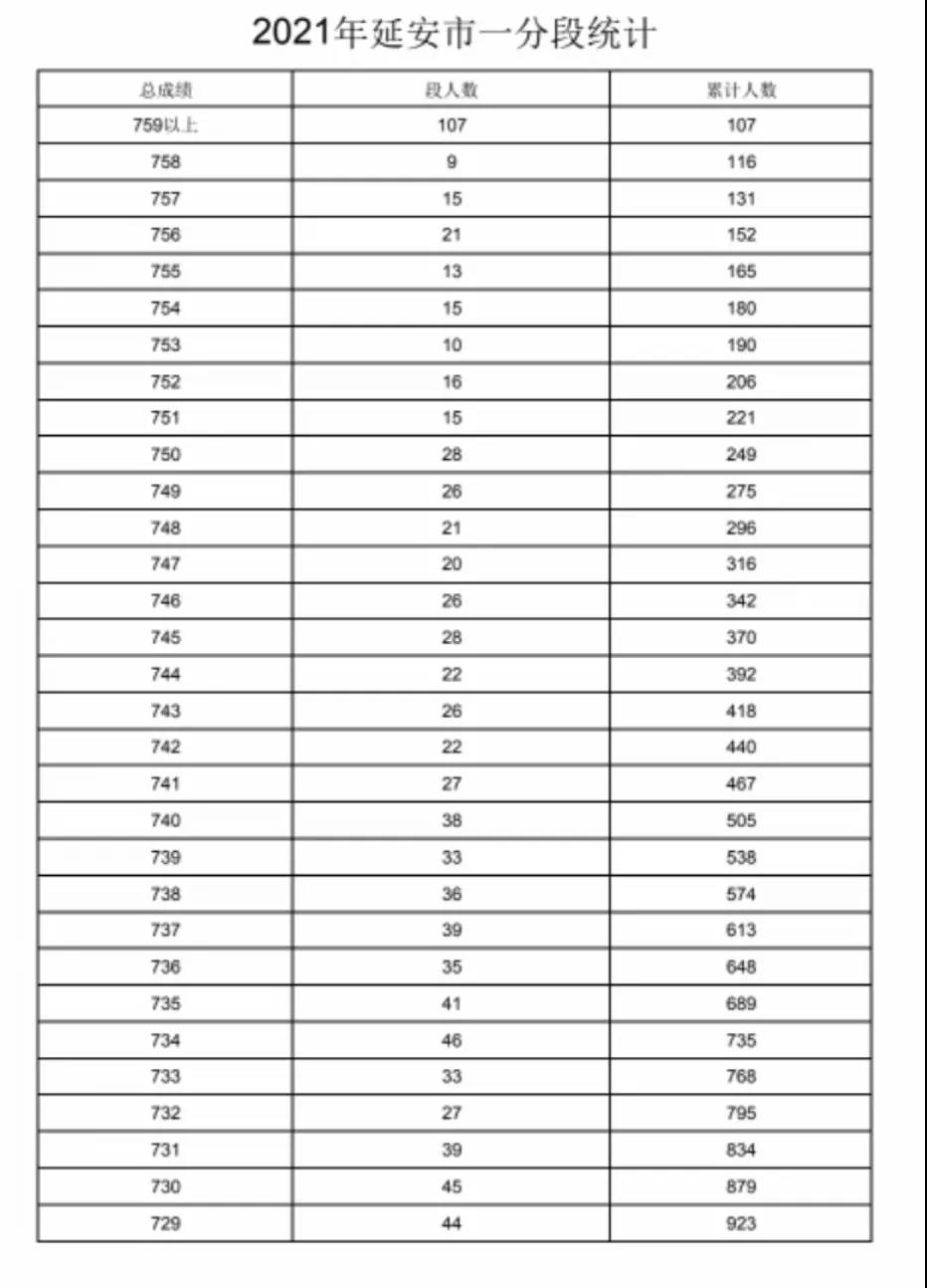 延安大学美术生文化录取分数线_延安大学录取分数线_各一本大学2013年在湖北理科录取分数线排名含线