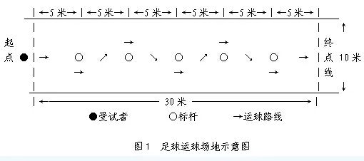 足球绕杆动作要领图片