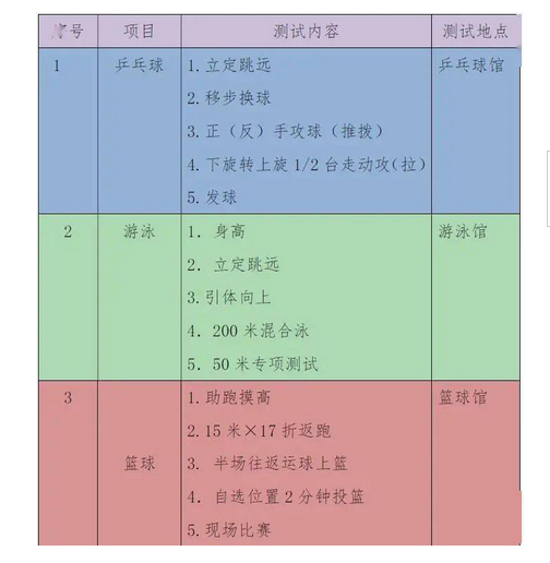 安徽省武術運動管理中心_安徽2024運動訓練、武術與民族傳統體育專業考試時間及科目_安徽省武術錦標賽