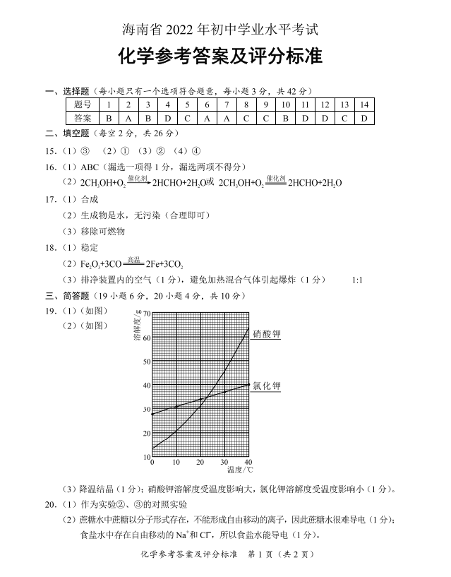 2023年海口中考化學試卷真題及答案