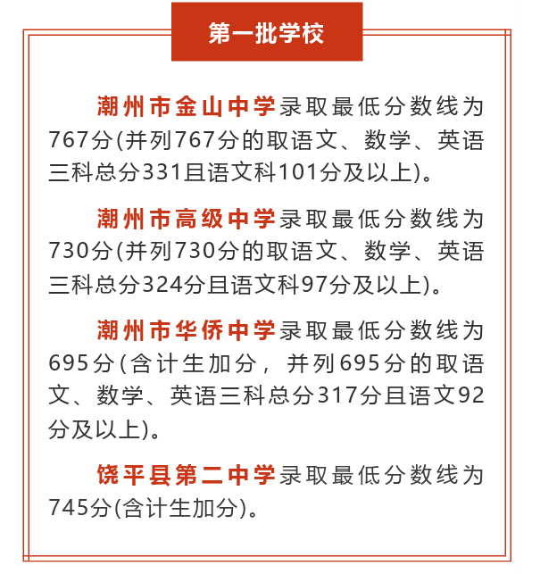 2023年潮州中考录取分数线,潮州市各高中录取分数线一览表