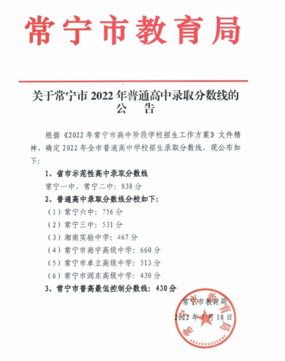 2022年衡阳中考录取分数线,衡阳市各高中录取分数线一览表