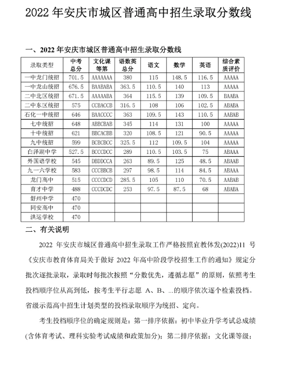 2022年安庆中考录取分数线,安庆市各高中录取分数线一览表