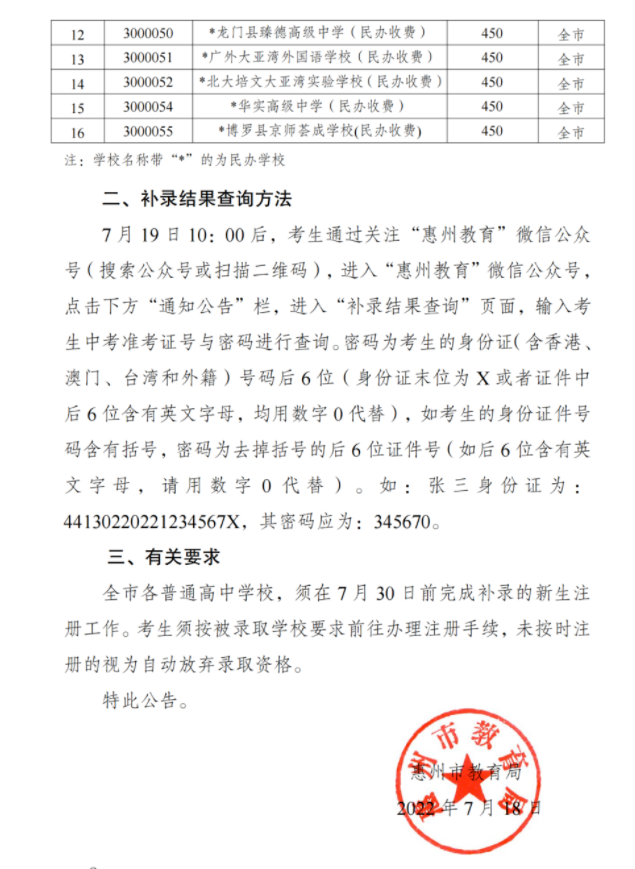 2022年惠州中考录取分数线,惠州市各高中录取分数线一览表