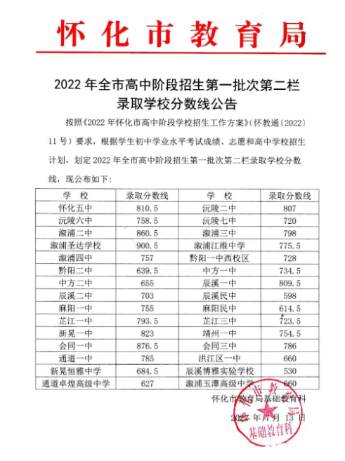 2022年怀化中考录取分数线,怀化市各高中录取分数线一览表