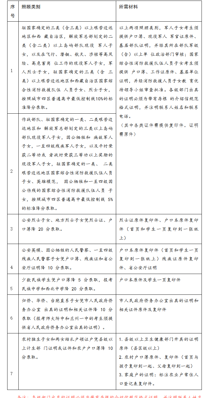 兰州中考各科成绩_兰州市中考成绩查询_我想查询江西上饶地区波阳县中考个人成绩分数查询