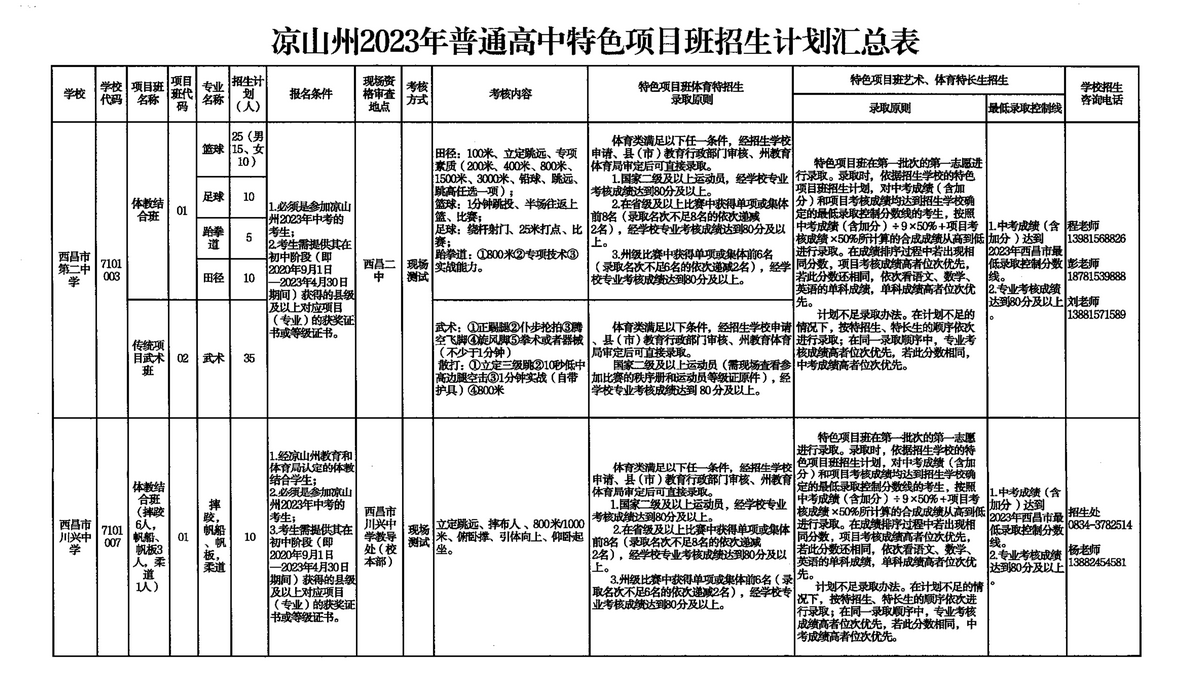2023年四川凉山中考普通高中特点项目班招生计划