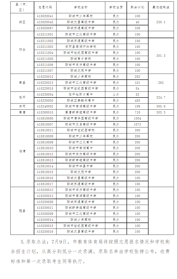 2023年山东聊城中考普通高中志愿填报需知