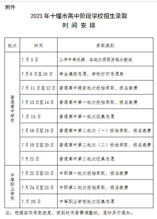 2023年湖北十堰中考招生录取安排