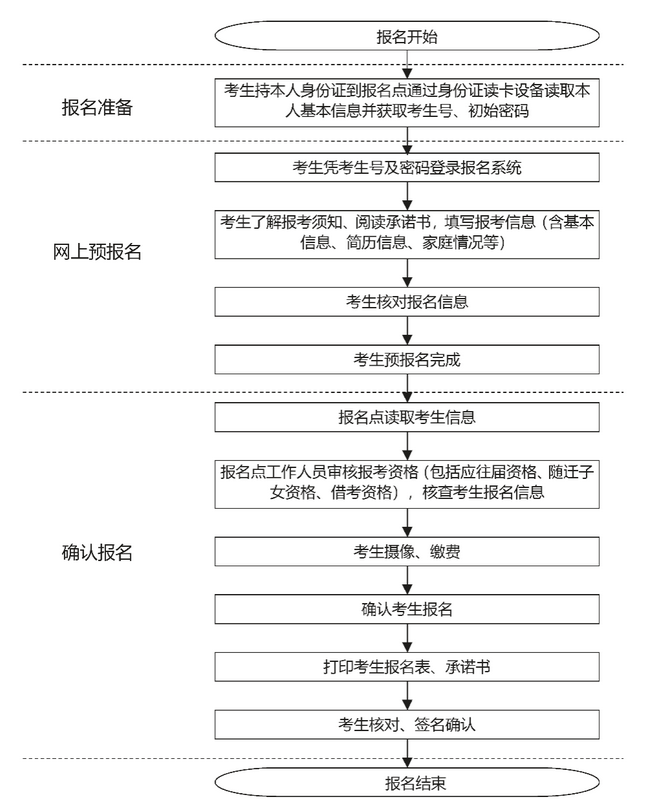 广东中考报名表模板图片