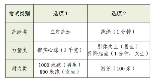 2024年浙江杭州中考体育考核推行方法