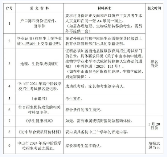 2024年广东中山小榄户籍社会考生中考报名需知