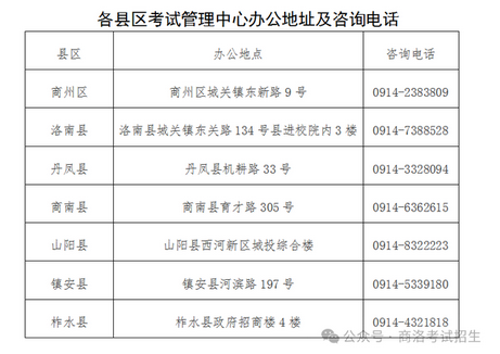 「2024年陕西商洛中考报名日期」3月19-22日