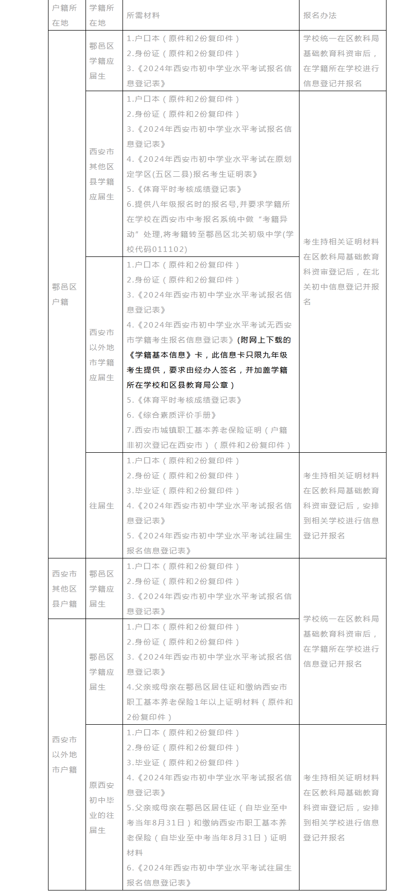 2024年陕西西安鄠邑区中考报名要求及步骤