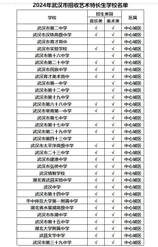 2024年湖北武汉中考艺术专长生认定推行策略