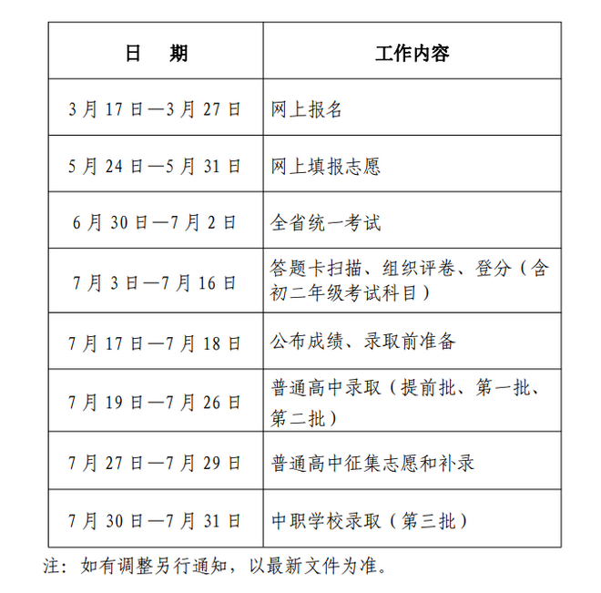 2024年广东佛山顺德区中考招生考试推行策略