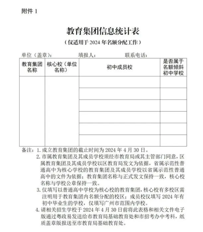 2024年广东广州中考普通高中名额分配招生推行策略