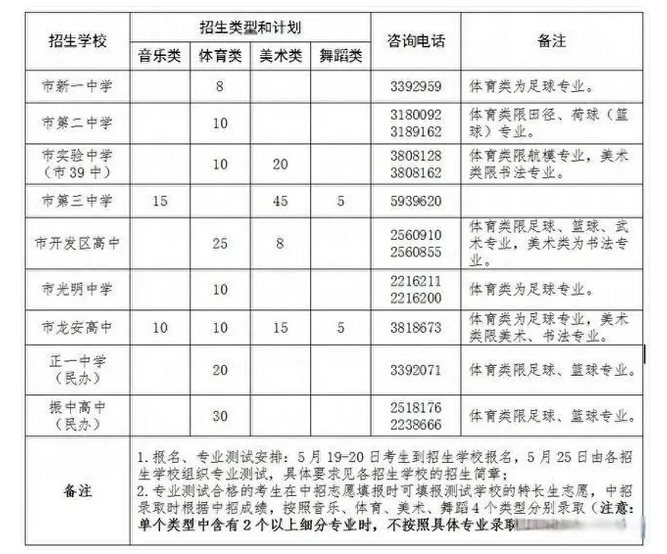 2024年河南安阳中考专长生招生方法