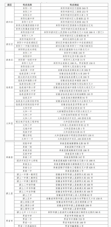 2024年安徽阜阳中考初三考试知识点分布