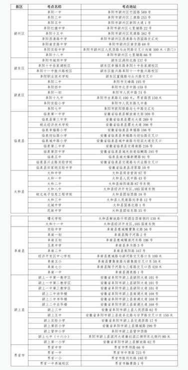 2024年安徽阜阳中考初二考试知识点分布