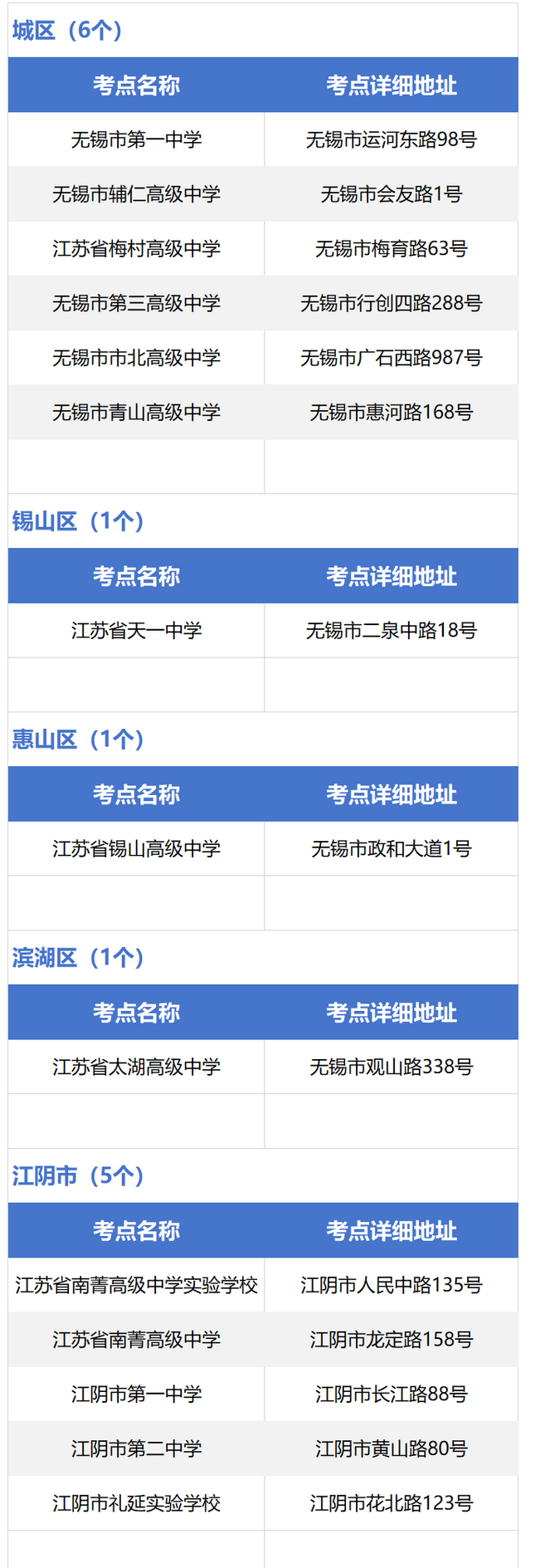 2024年江苏无锡各区中考考试知识点安排