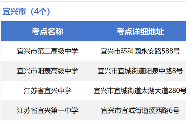 2024年江苏无锡各区中考考试知识点安排