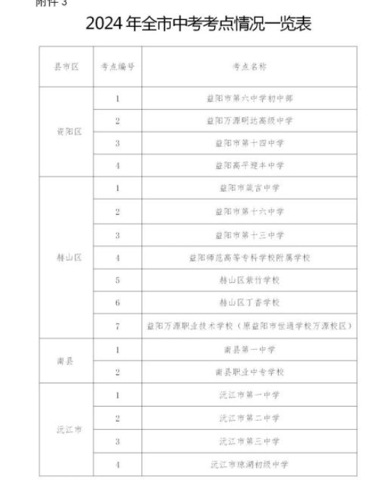 2024年湖南益阳中考考试知识点安排