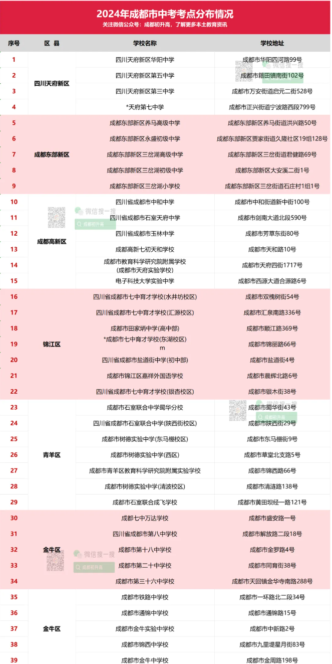 2024年四川成都中考111个考试知识点公布