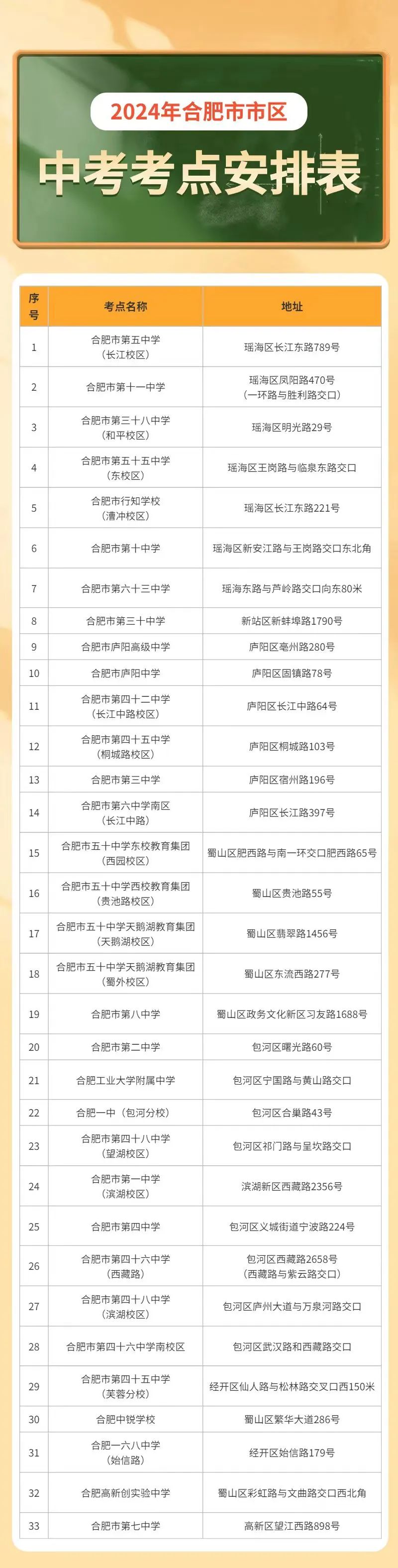 2024年山东合肥市区中考考试知识点公布