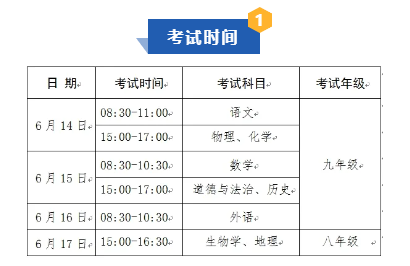 2024年安徽阜阳颍州区中考考场分布