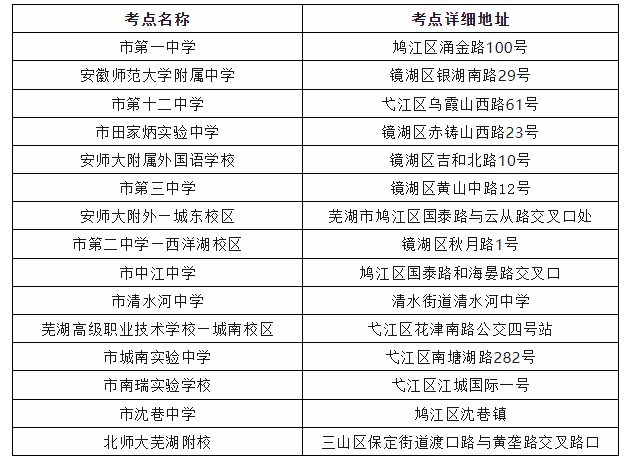 2024年安徽芜湖中考考试知识点信息及需要注意的地方