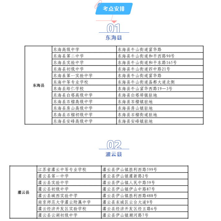 2024年江苏连云港中考考试知识点公布