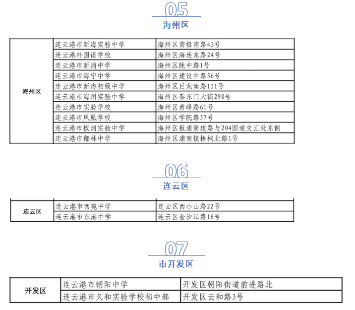 2024年江苏连云港中考考试知识点公布