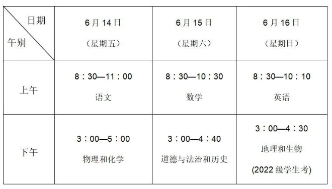 2024年江苏连云港中考考试知识点公布
