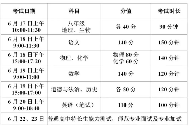 2024年江苏徐州中考要紧提醒