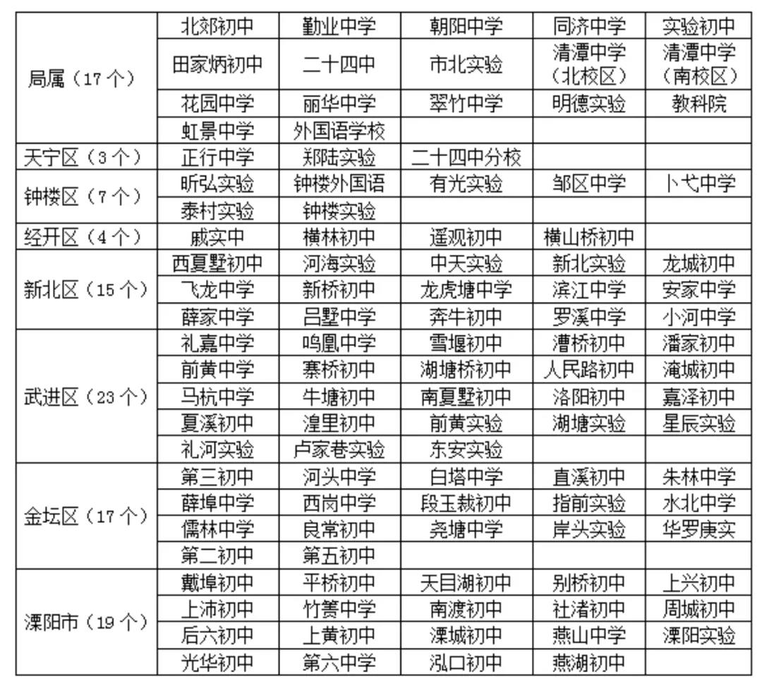 2024年江苏常州中考考试知识点安排